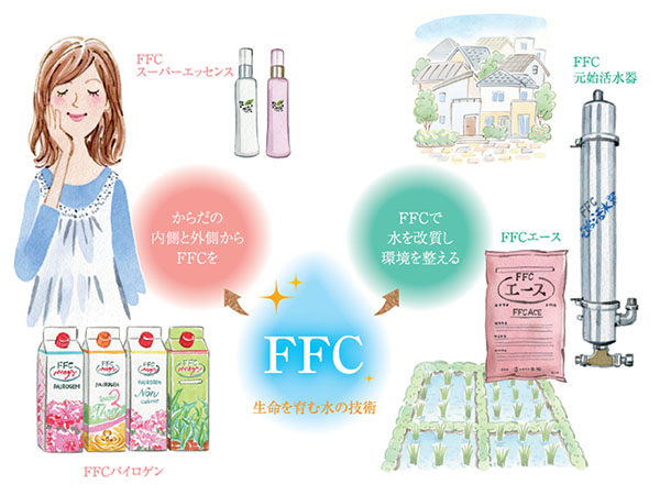 FFC製品の特長