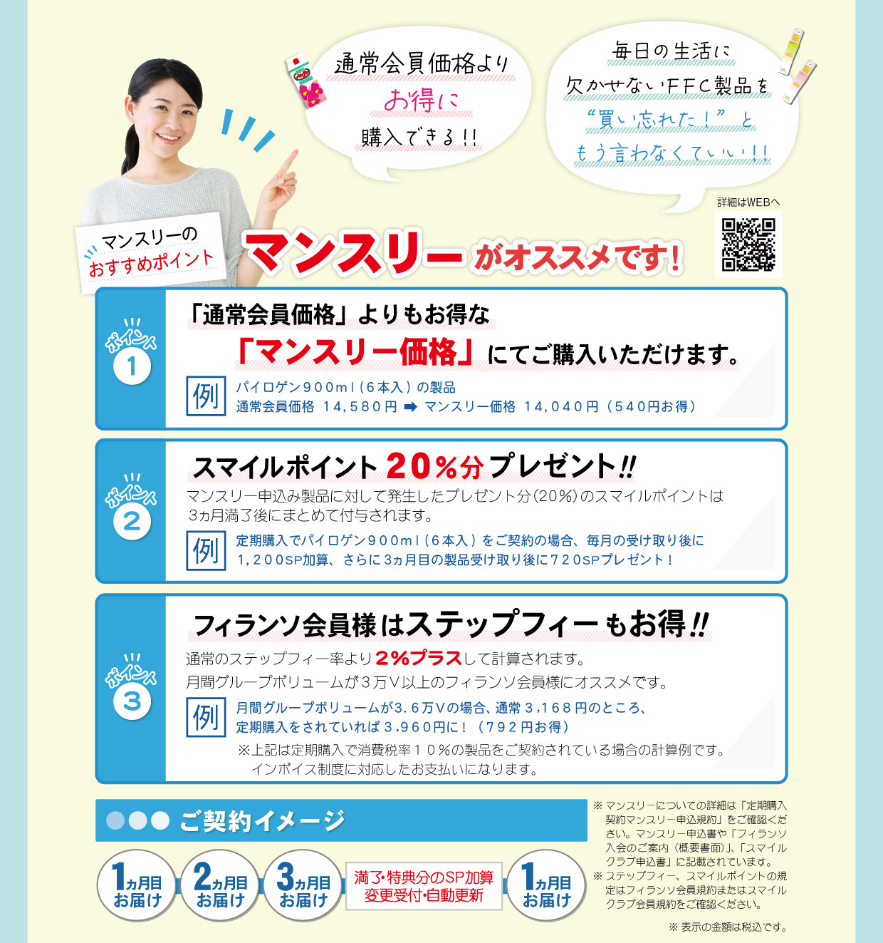 定期購入契約マンスリーでスマイルポイントが20%プラス