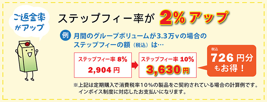 月間グループボリュームが3万vの場合、ステップフィー率10%だと660円もお得